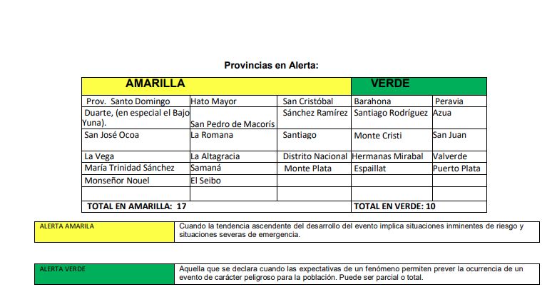 provincias-alerta